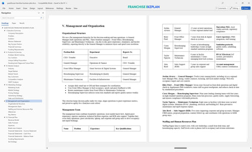 guesthouse franchise business plan 5