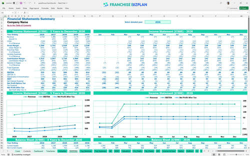 guesthouse financial model summary 33015a47 7534 46c2 8c38 797c0a37680c