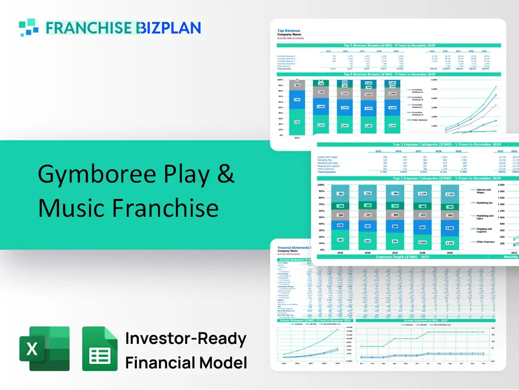 Gymboree Play & Music Franchise Financial Model 2026