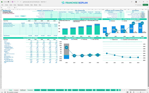 gymboree play and music financial model dashboard a8c28ca7 8bf5 485b 89ae b7b3b9028aa8