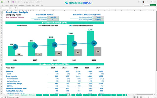 gymguyz financial model be 759f0880 2195 42d7 b66a 334ccd85fe0b