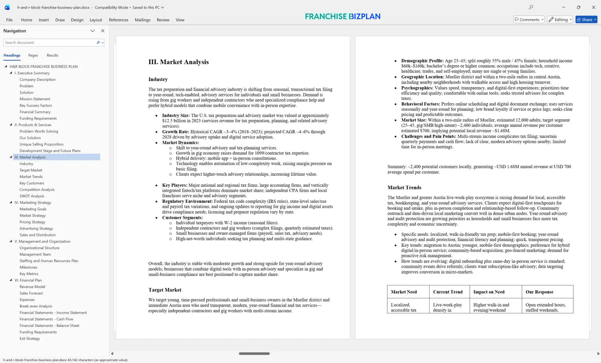 H And R H&R Block Franchise Business Plan Guide for 5 Year Success ...