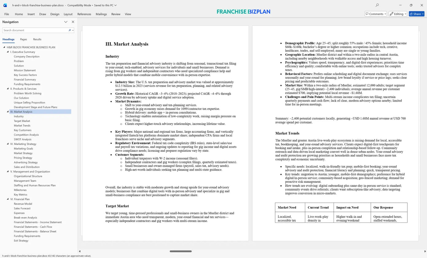 H&R Block Franchise Business Plan Guide for 5 Year Success ...