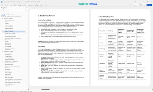 haagen dazs franchise business plan 2