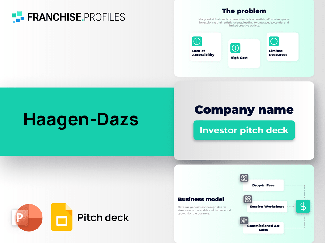Haagen-Dazs Franchise Pitch Deck Template