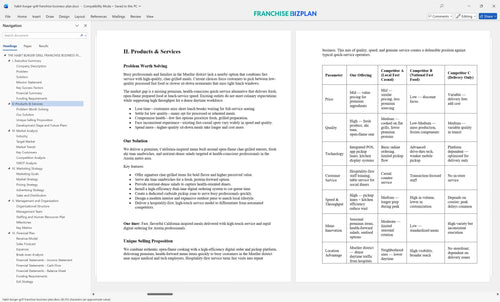 habit burger grill franchise business plan 2