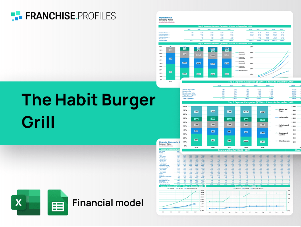 The Habit Burger Grill Franchise Financial Model Template