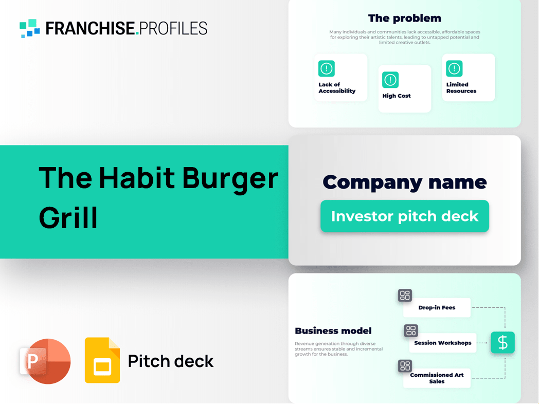 The Habit Burger Grill Franchise Pitch Deck Template
