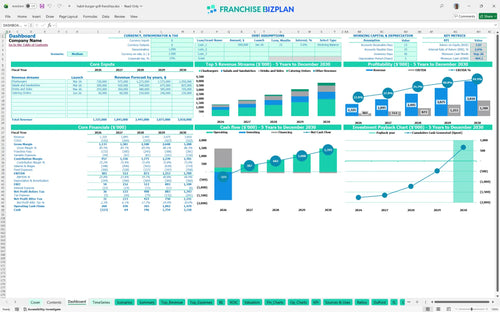 habit burger grill financial model dashboard 8e17445a baf0 48b2 a546 58f55812811b