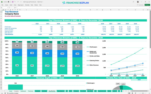 habit burger grill financial model top revenue 4cfe6b34 028a 4970 8b77 0696f7bac838