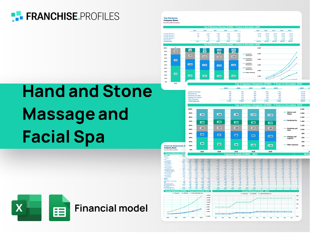 Hand and Stone Massage and Facial Spa Franchise Financial Model Template