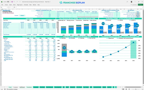 hand and stone massage and facial spa financial model dashboard 0160d9ed 9cea 4b80 84a3 1f12d8c7b704