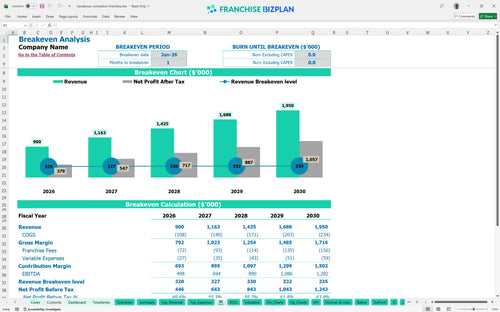 handyman connection financial model be d189ce35 fb92 4131 9581 e5680b5646d5