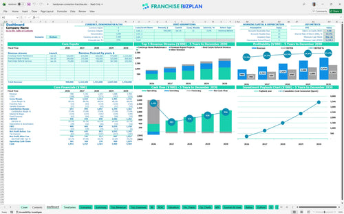 handyman connection financial model dashboard 851ef640 985b 431d a063 52de9a0ff18f