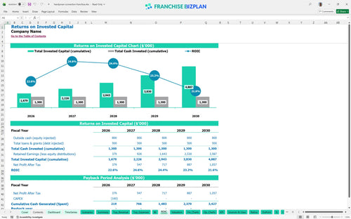 handyman connection financial model roic 2b361755 e4b7 46c9 8dbf 576d573c790e