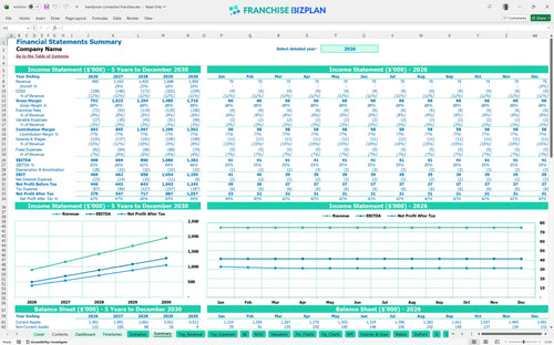 handyman connection financial model summary 43281e96 cee2 4da5 b05a fc5d8609d0d8