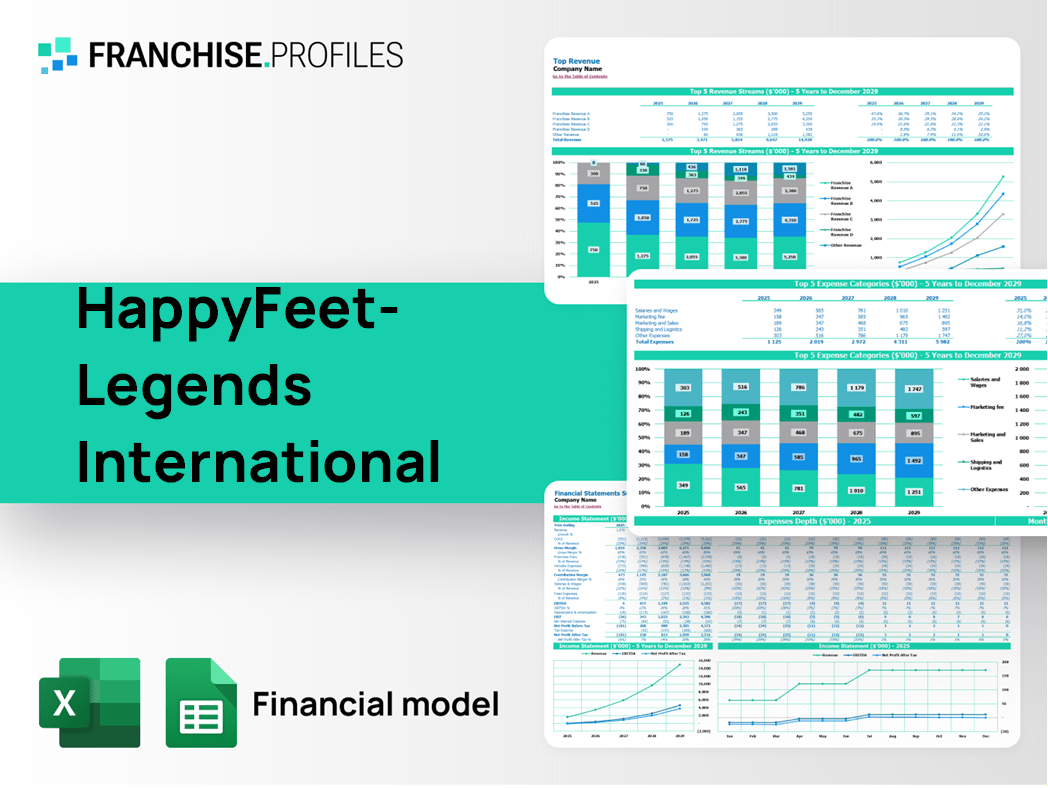HappyFeet-Legends International Franchise Financial Model Template