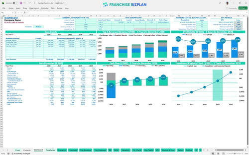 hardees financial model dashboard 35a20e9c f6b9 4a1a bf9f a9ee29361274