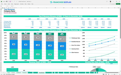 hardees financial model top revenue bb657d1e 2ca0 4f28 a5cb d7ad6f352a91