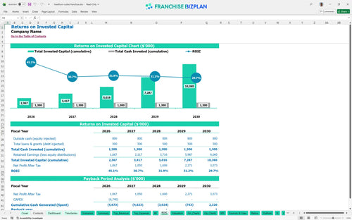 hawthorn suites financial model roic 764a76c7 3e8f 40e0 943e f7ea85f40418
