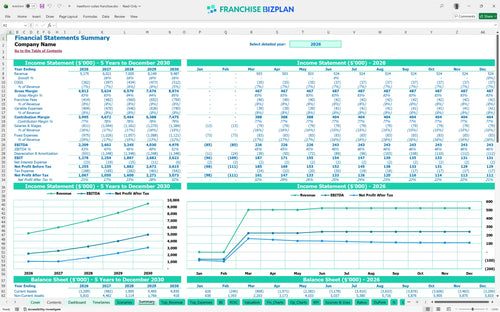 hawthorn suites financial model summary ae5d08b8 3208 46e1 bc50 434a9973d311