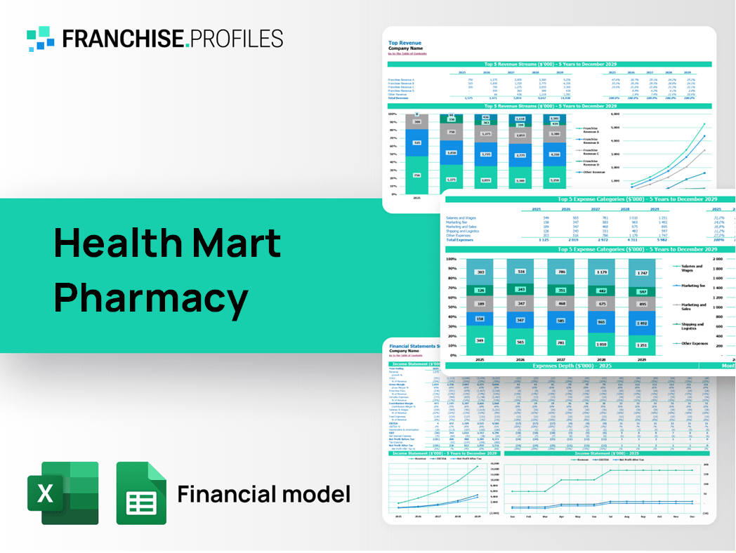 Health Mart Pharmacy Franchise Financial Model Template