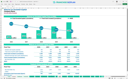 health mart pharmacy financial model roic 4d60a2ba c2c9 495c 95cb d125632b86a2
