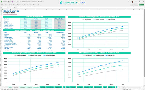 health mart pharmacy financial model scenarios 89df38a1 baad 4358 9ab9 72bfabe88cee