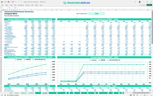 health mart pharmacy financial model summary cebd99ca 7ae7 4495 9ef9 298af97d31a2