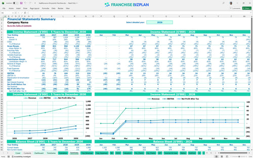 healthsource chiropractic financial model summary 0dabc091 f359 4529 8c9f 5259545416ff