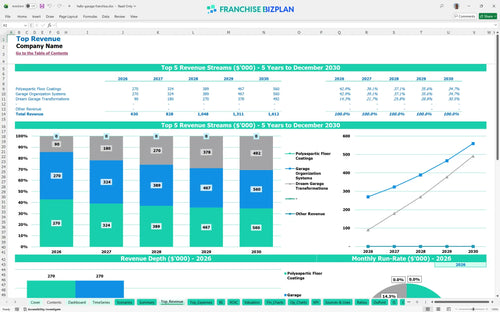 hello garage financial model top revenue c6f3cbf7 2dc0 42e4 896a 1deae32b832d