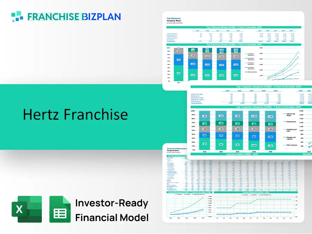 Hertz Franchise Financial Model 2026