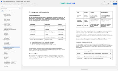 hissho franchise business plan 5