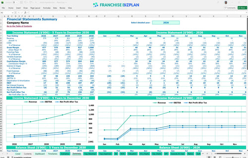 hissho financial model summary 55964f06 c2ed 4851 aeeb 9d051f61811c