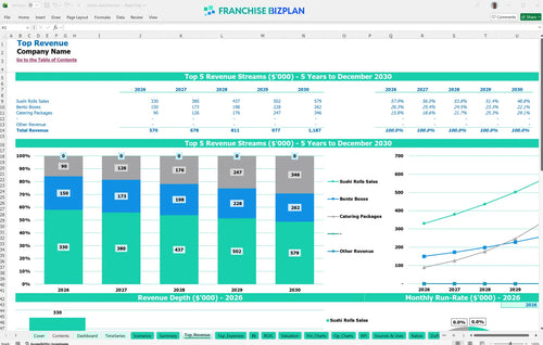 hissho financial model top revenue a3845af8 22a6 4267 a794 5b860bf9abe6