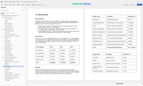 holiday inn franchise business plan 6