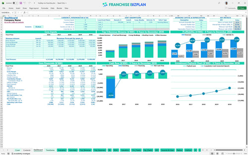 holiday inn financial model dashboard 05e94284 6049 4073 a717 1204e79e4966