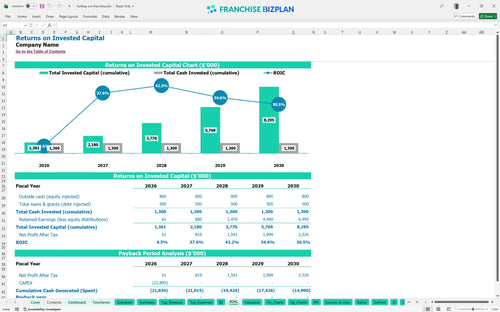 holiday inn financial model roic 65783d89 cedf 40b6 8bec b65f6422f259