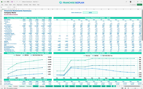 holiday inn financial model summary 8acc804f 1df9 4537 a992 0badbb581866
