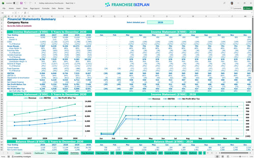 holiday stationstores financial model summary 0ca13217 5af2 4cbc b40f a4c5944b2523
