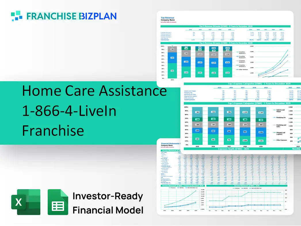 Home Care Assistance 1-866-4-LiveIn Franchise Financial Model 2026