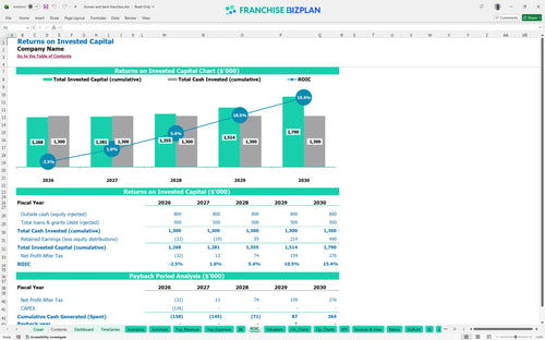 homes and land financial model roic bcc2f567 f115 48d4 b277 893ced5d4bb0
