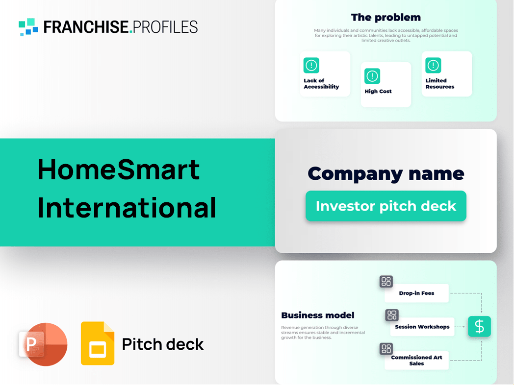 HomeSmart International Franchise Pitch Deck Template