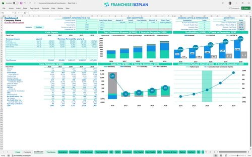 homesmart international financial model dashboard a8ca34d0 e3dd 4d25 943e 84eb696a05a5