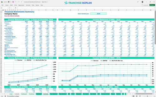 homesmart international financial model summary 3828cfd0 dfd1 4bbf 896d be36936ab8e9