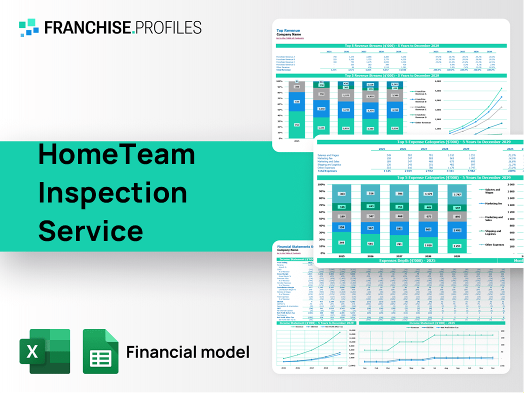 HomeTeam Inspection Service Franchise Financial Model Template