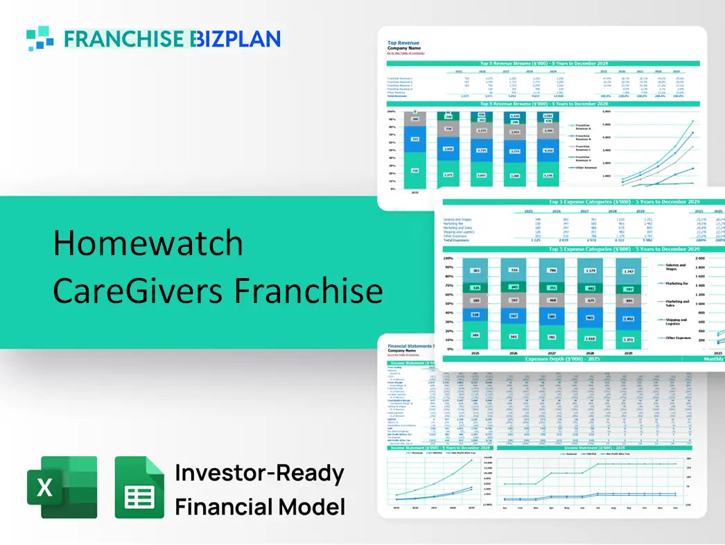 Homewatch CareGivers Franchise Financial Model 2026