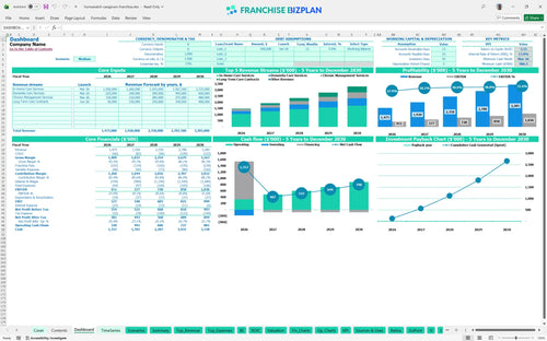 homewatch caregivers financial model dashboard 775885b2 3688 4ce0 b4d1 681657d3f3b8