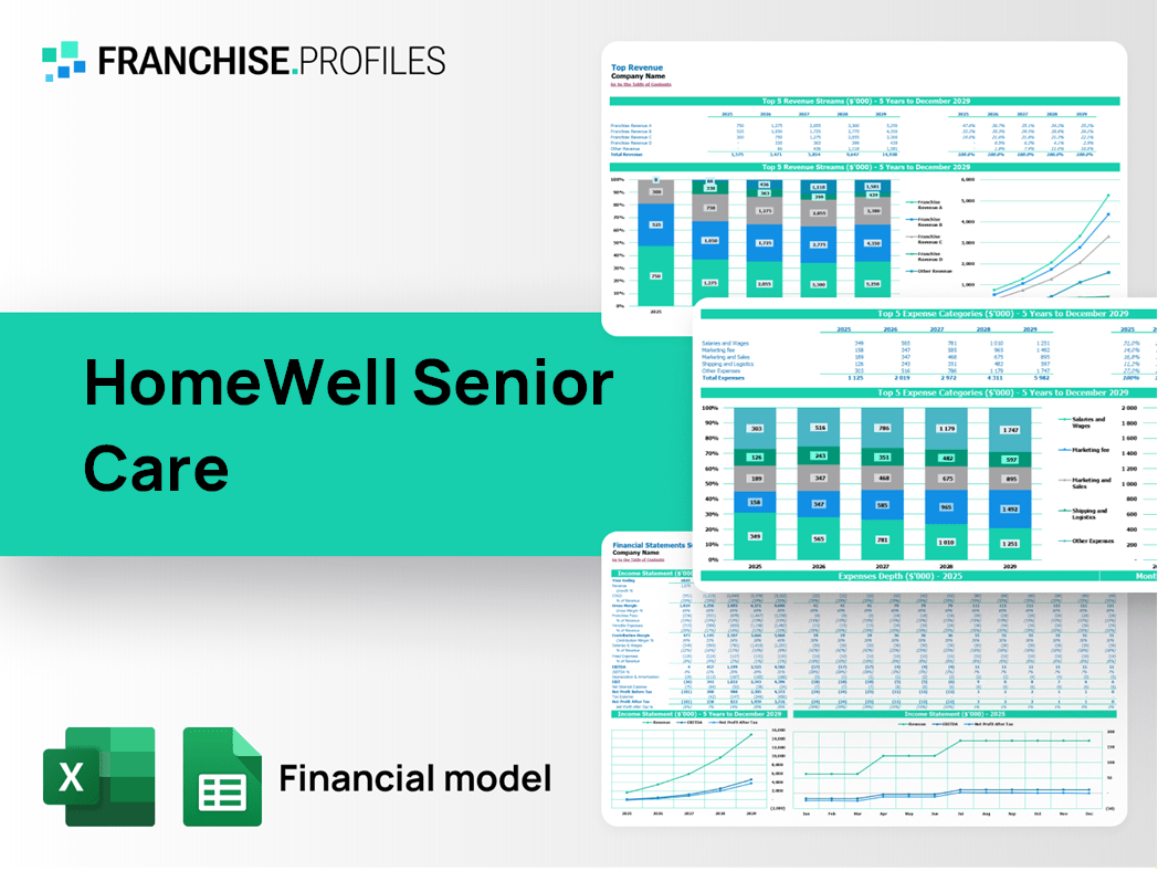HomeWell Senior Care Franchise Financial Model Template