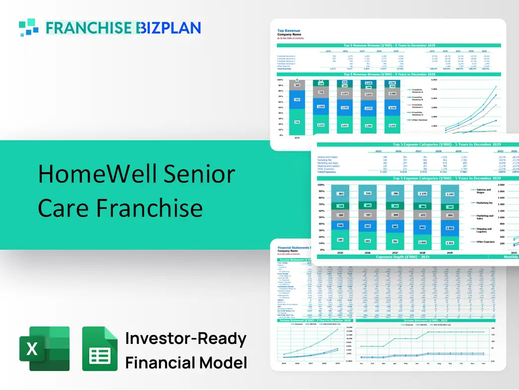 HomeWell Senior Care Franchise Financial Model 2026